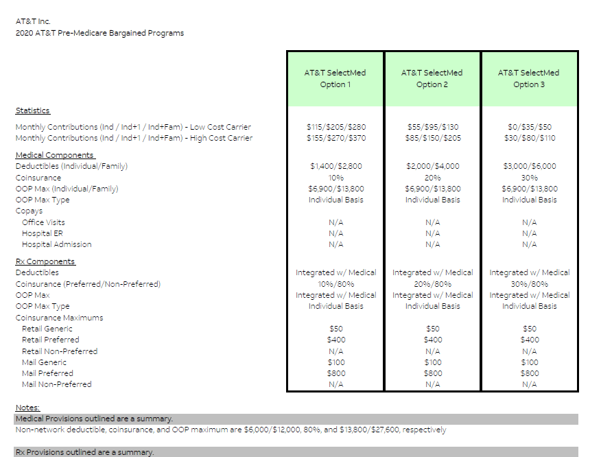 A table with three columns and two rows of text.